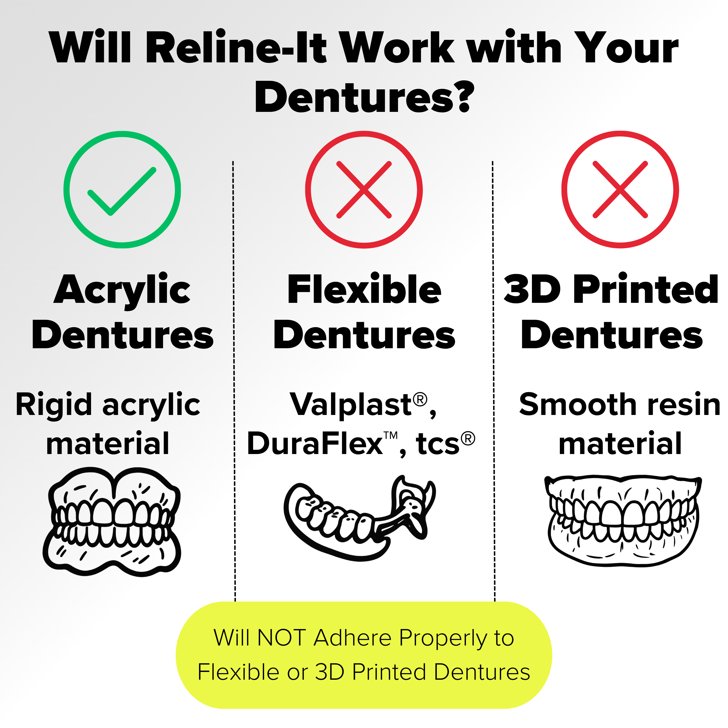 Dentemp Reline-It